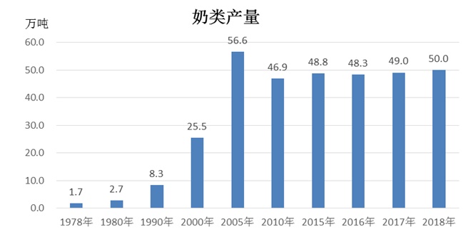 奶类人均_奶类图片卡通(2)