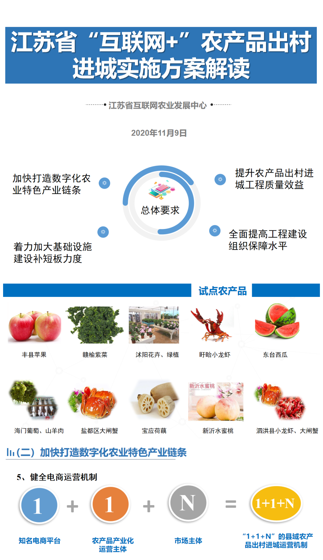 特稿我省推进互联网农产品出村进城工程